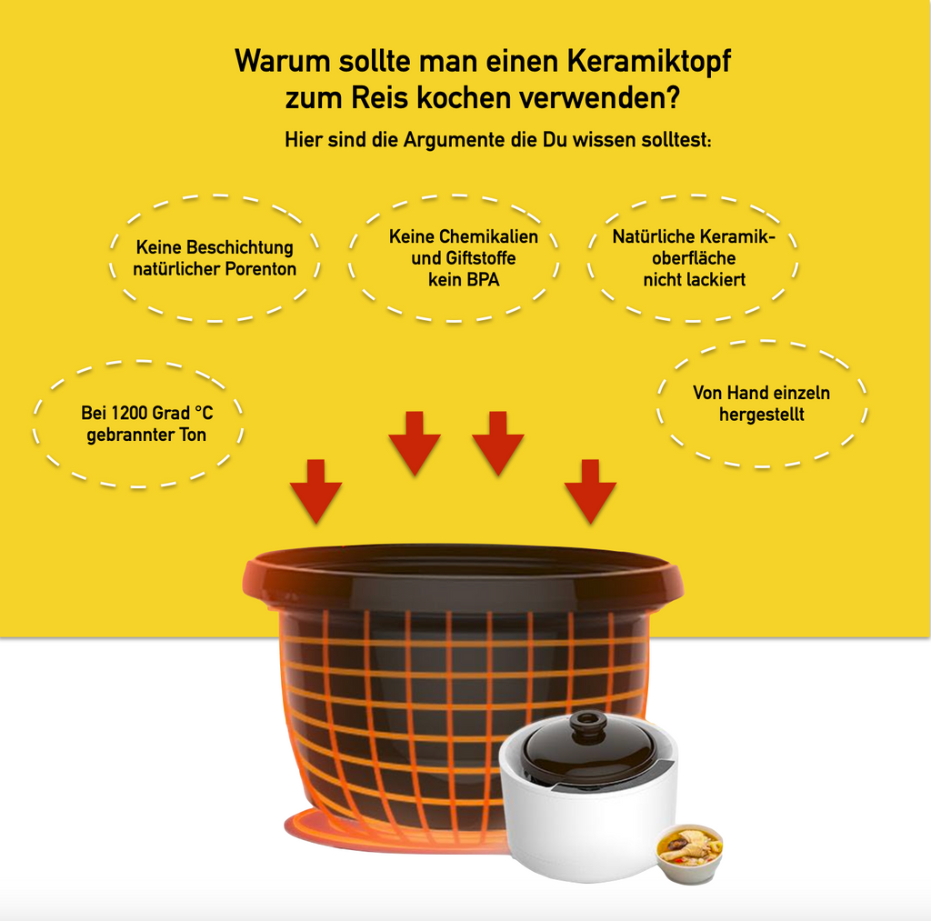 KeMar KCC-280 Reiskocher aus Keramik Multikocher mit Slow Cooker